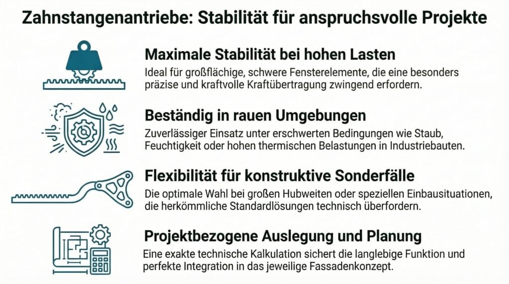 Hochdruck-Reinigungssysteme für anspruchsvolle Projekte, zuverlässige Technik, flexible Lösungen, Pr.