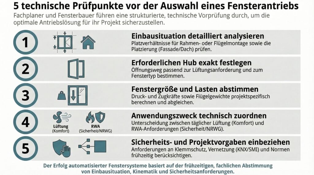 Hochwertige Fenster und Belüftungslösungen für effiziente Luftzirkulation und Energieeinsparung.